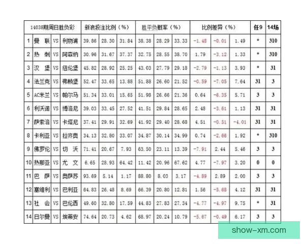 权威体育竞猜入口推荐，实时赔率分析助你精准投注