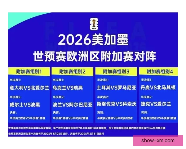 2026世界杯最新排名揭晓各强队实力对比及晋级形势分析