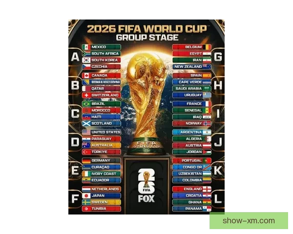 2026世界杯最新排名揭晓各强队实力对比及晋级形势分析 2026世界杯最新排名揭晓各强队实力对比及晋级形势分析