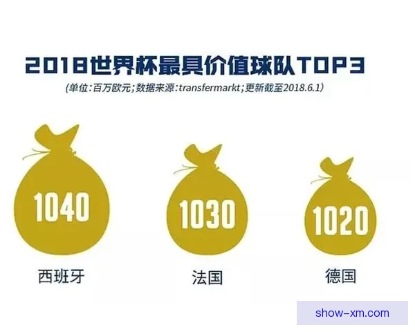 2026世界杯冠军赔率分析 各大球队胜算逐一揭秘